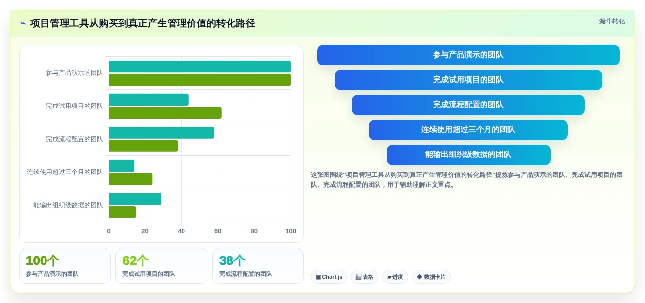 2026年项目管理新趋势:6款高效进展系统工具深度对比