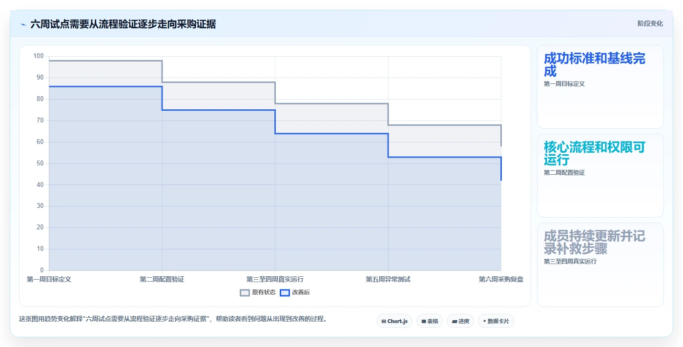 2026年企业级瀑布管理工具选型指南:10款主流方案深度对比