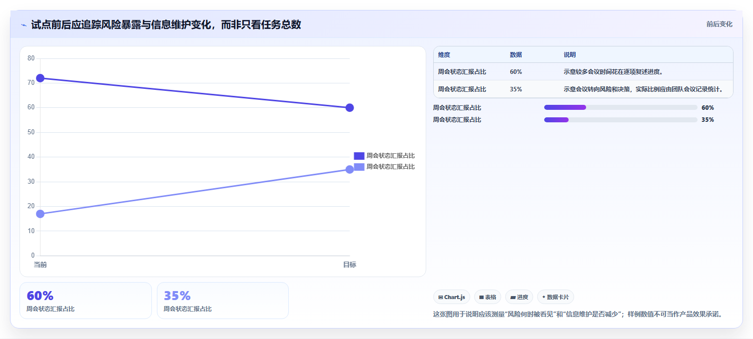 提升团队协作:2026年不可错过的7款优秀团队进度管理工具推荐