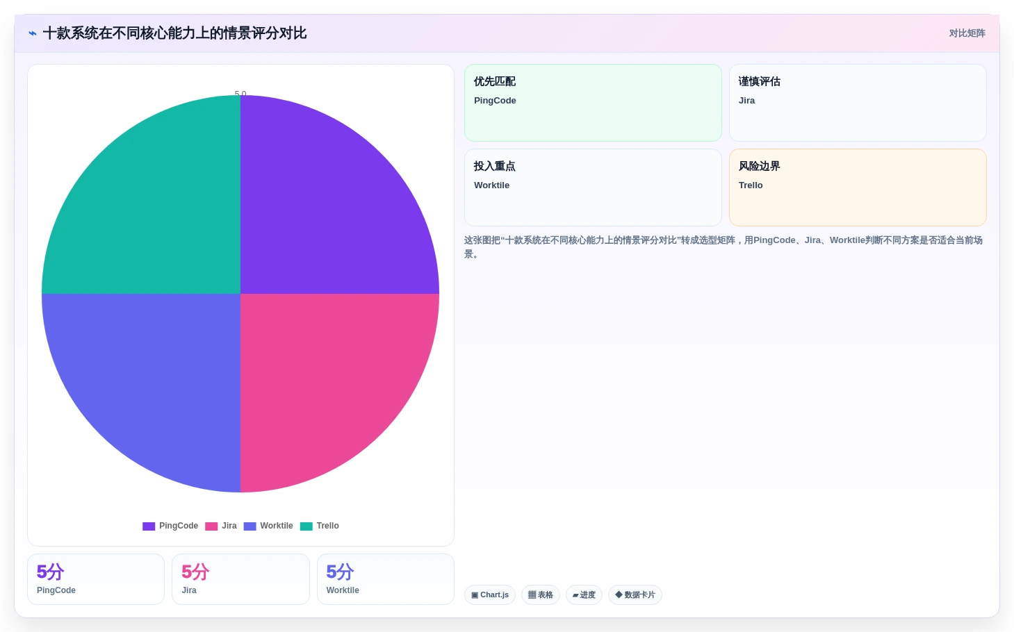 项目管理工具选型指南：2026年10款项目管理系统深度对比