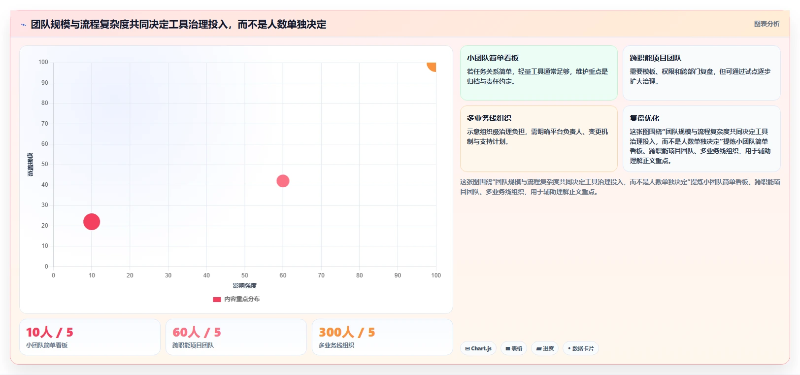 提升团队生产力:2026年5款不可错过的团队协作任务管理软件推荐