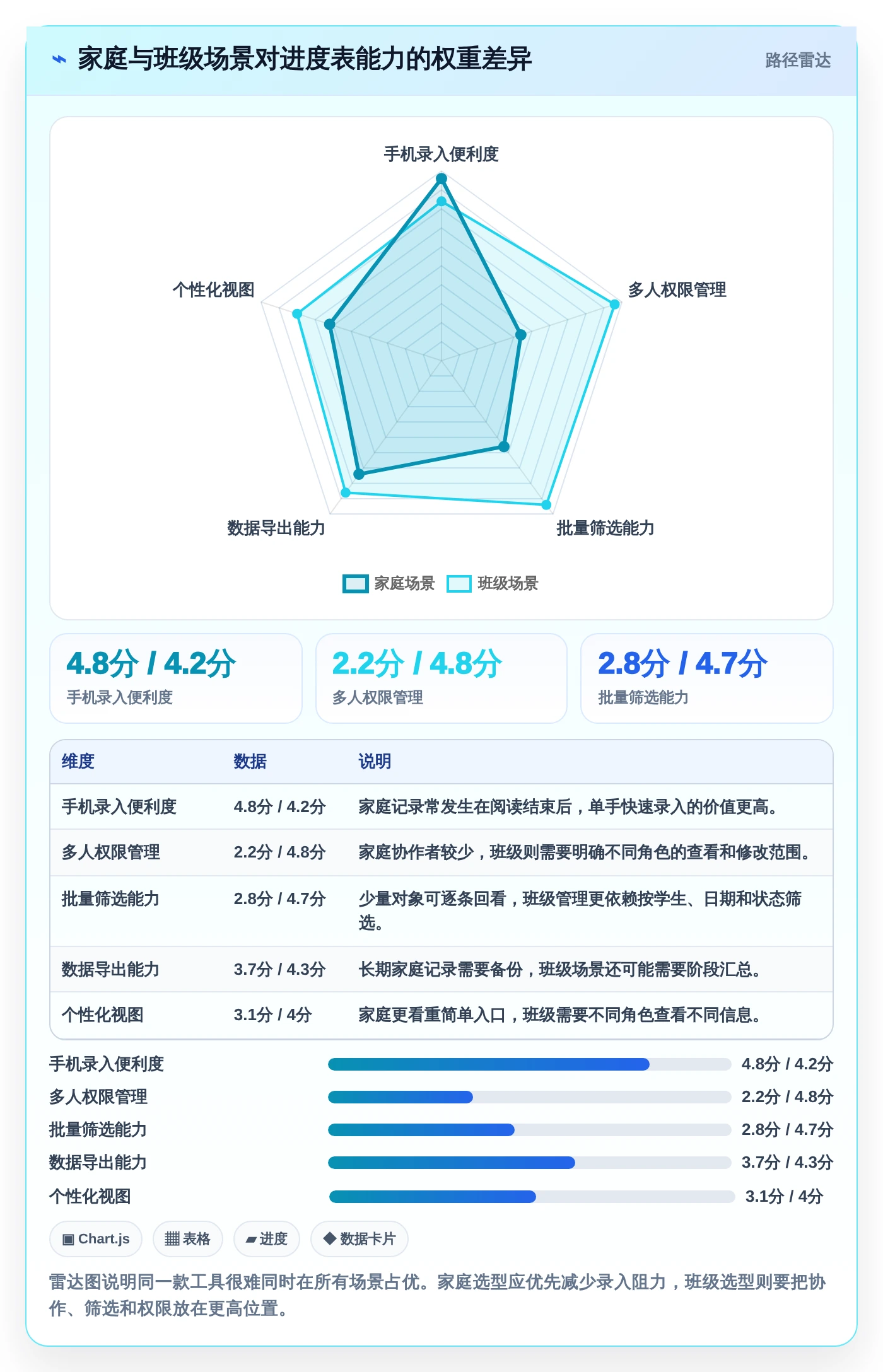选对工具事半功倍:2026年raz进度表选型指南与7款推荐