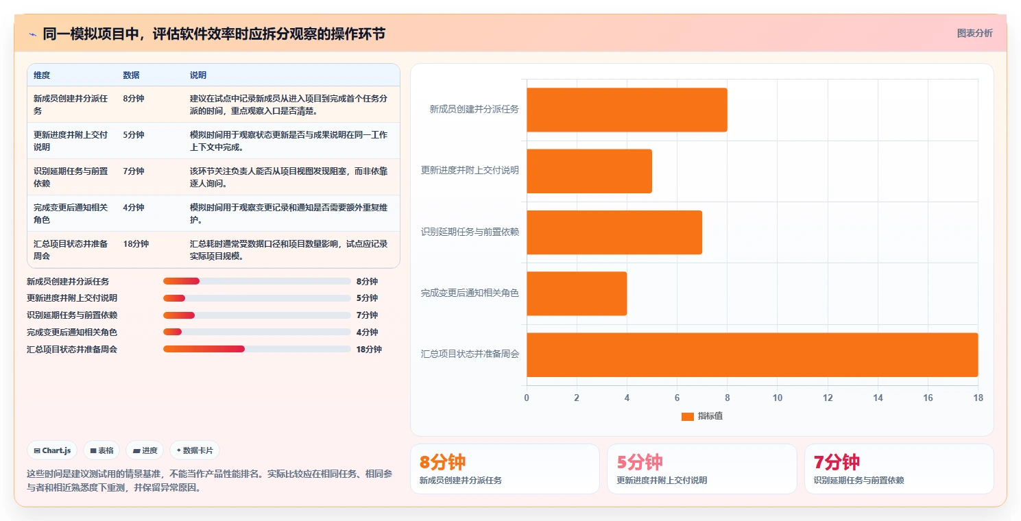 2026年多场景适配的项目管理软件效率测评与对比
