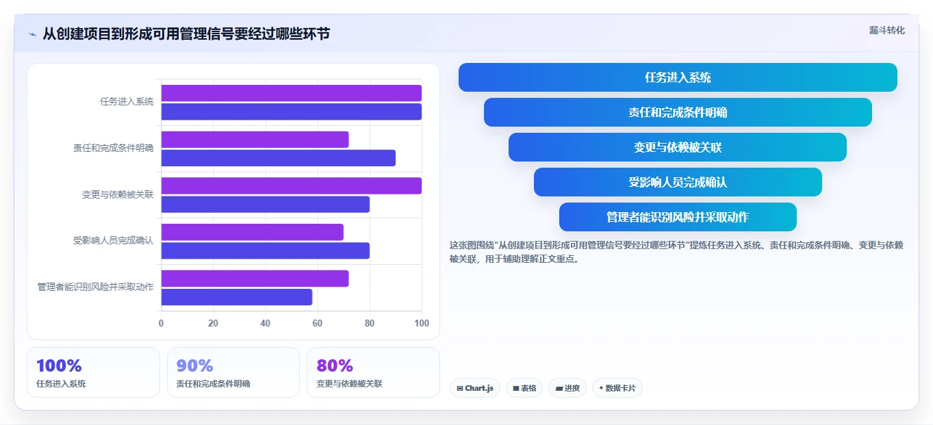 项目经理必读:2026年6大团队工作计划管理系统工具选型指南