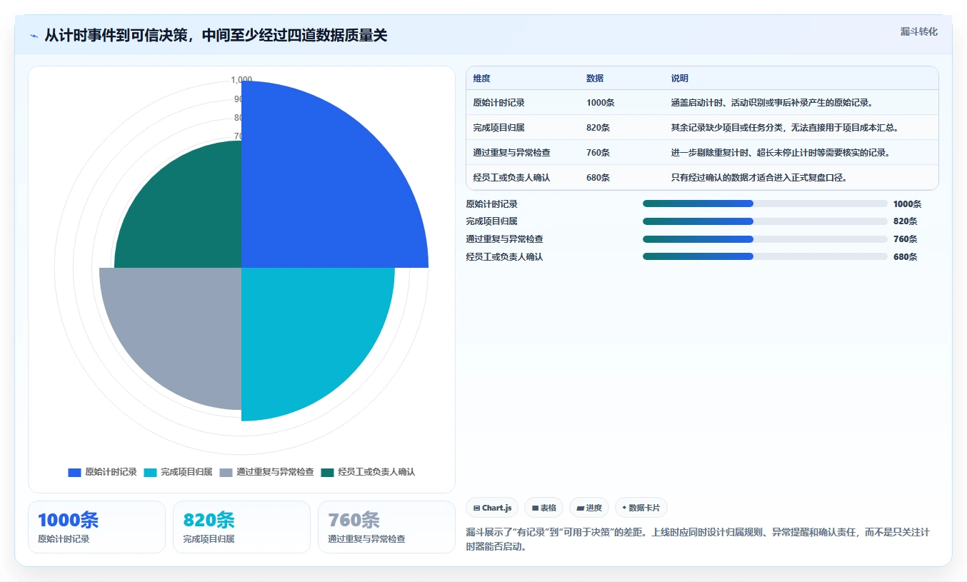 轻松掌控时间:2026年度5大时钟管理系统工具选型指南