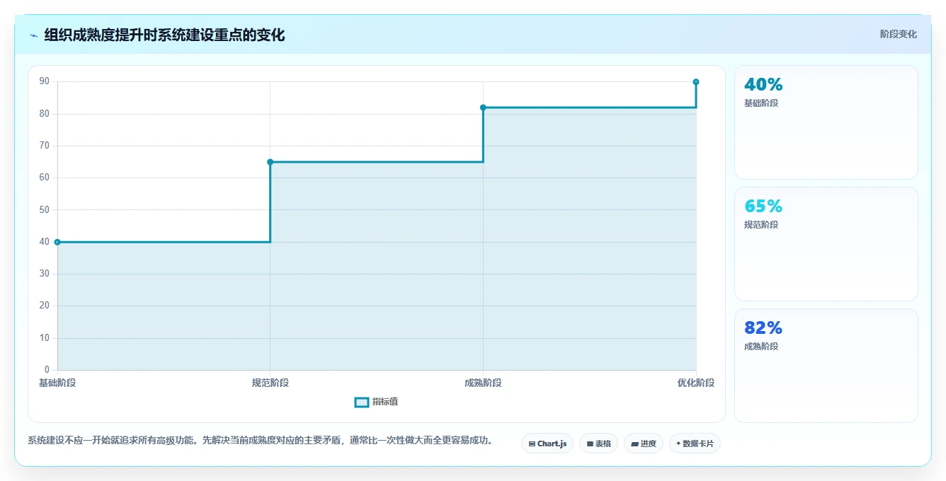 2026年医药研发类管理系统选型指南：6款顶级工具全面对比