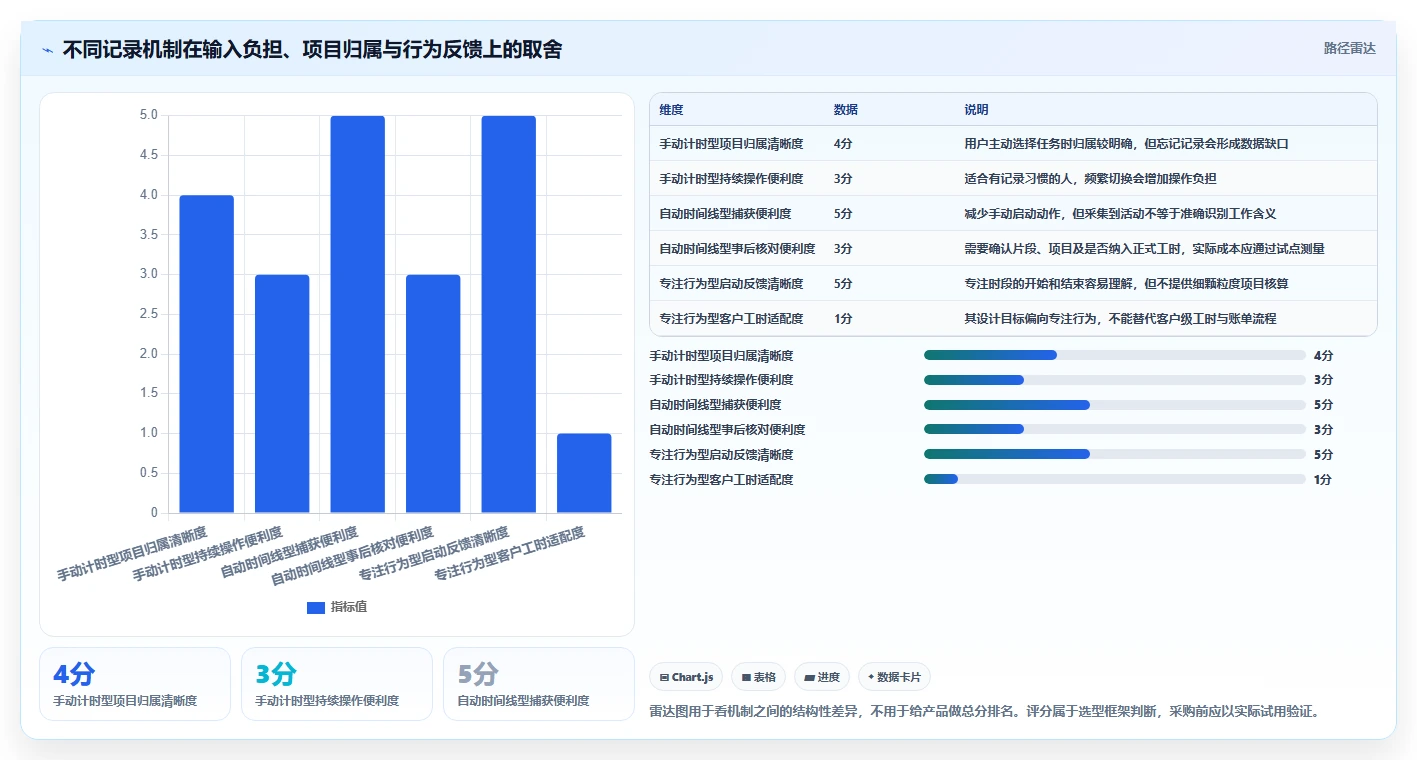 2026年效率之选:6大时间管理测评工具深度对比