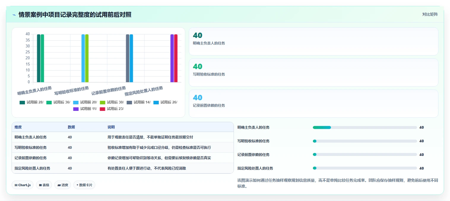 提升研发效率:2026年度7款热门项目方案规划表工具推荐