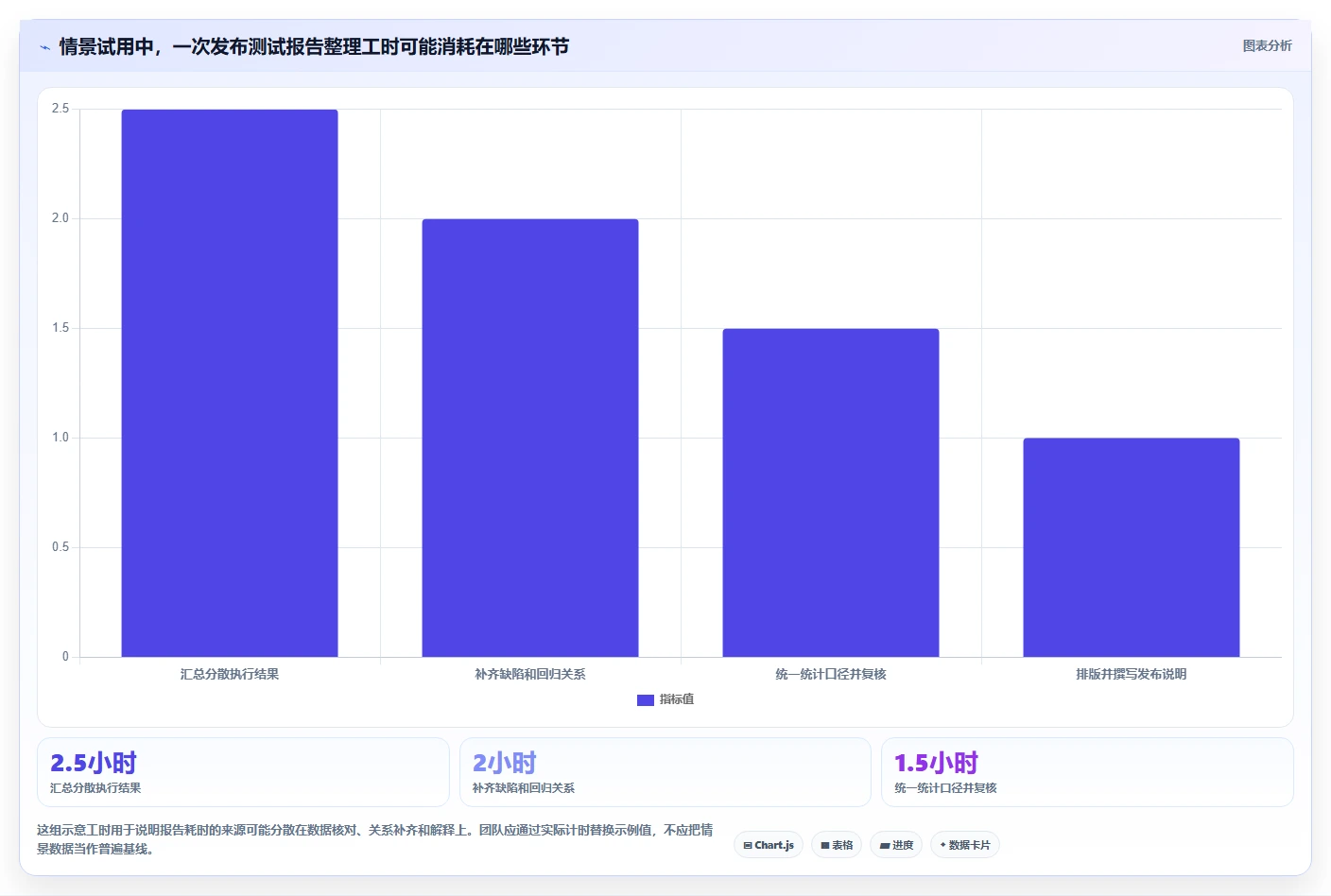 研发团队福音:2026年度5款顶级测试报告用例工具推荐