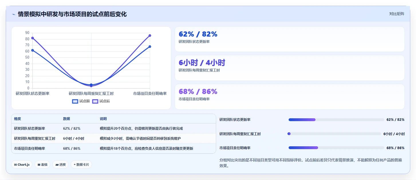项目经理必读:2026年最受欢迎的5大通用项目管理工具推荐