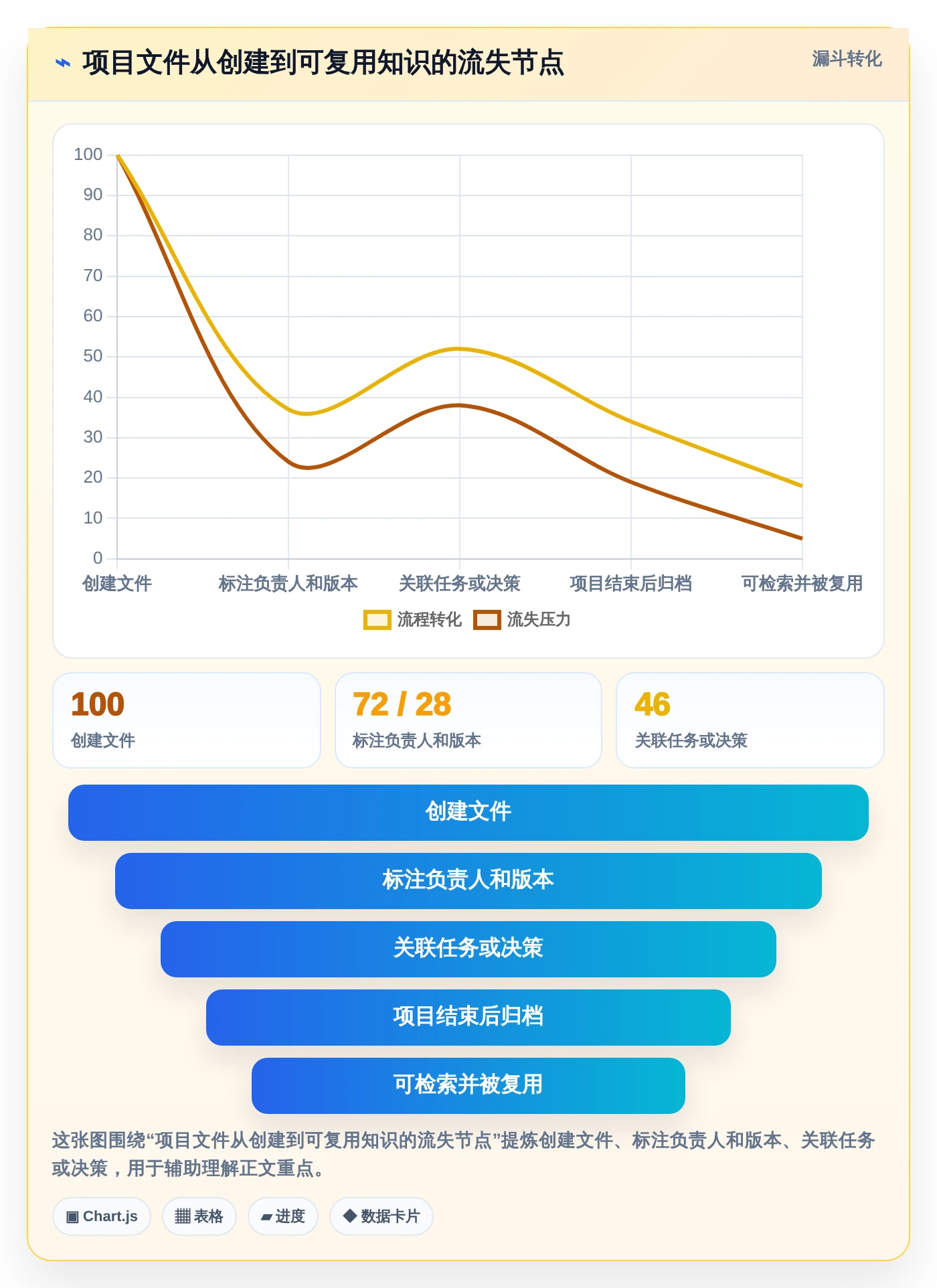 最新热门外置文档工具推荐：2026年提升项目管理效率的7款利器