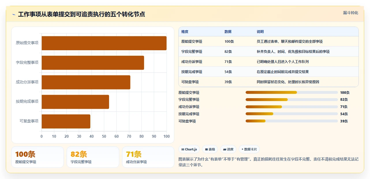 2026年效率神器：6款顶级工作行事历表单工具全面对比