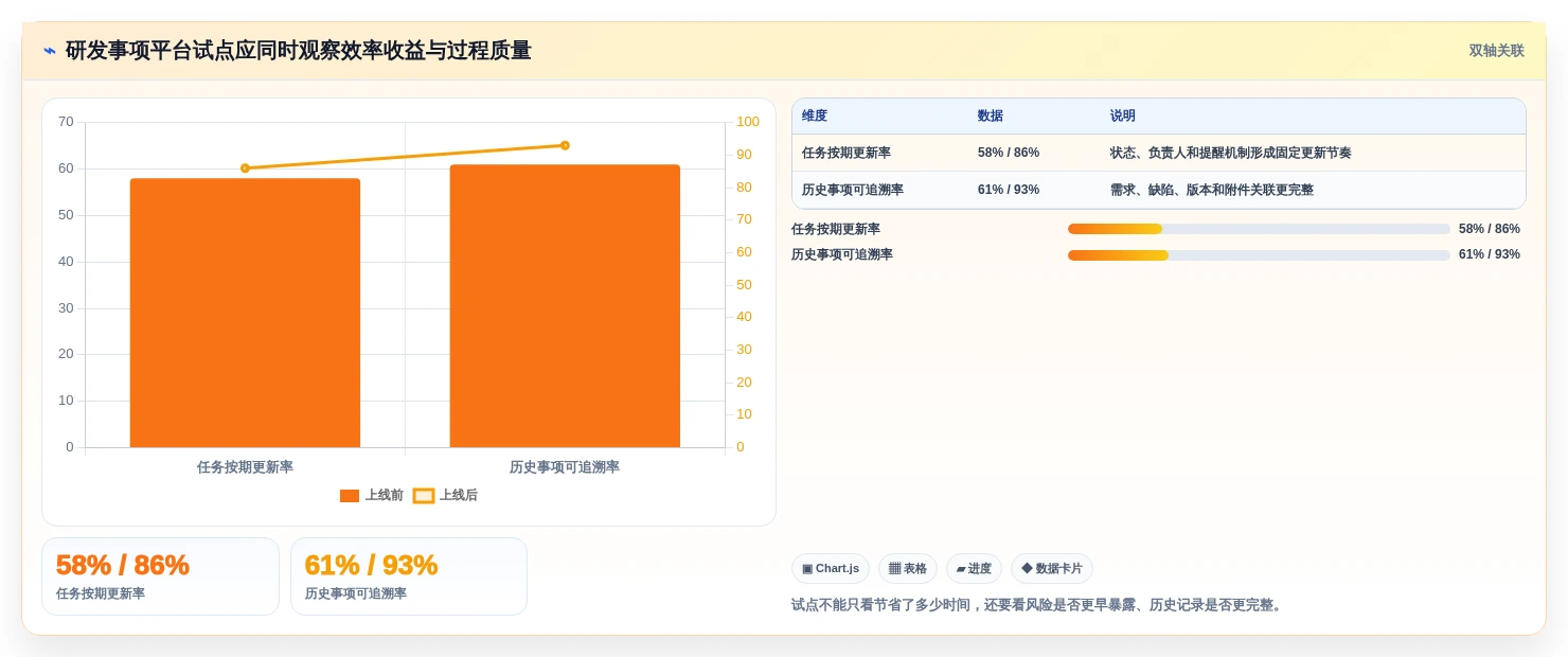2026年效率之选:7款顶级工作事项跟踪软件全面对比