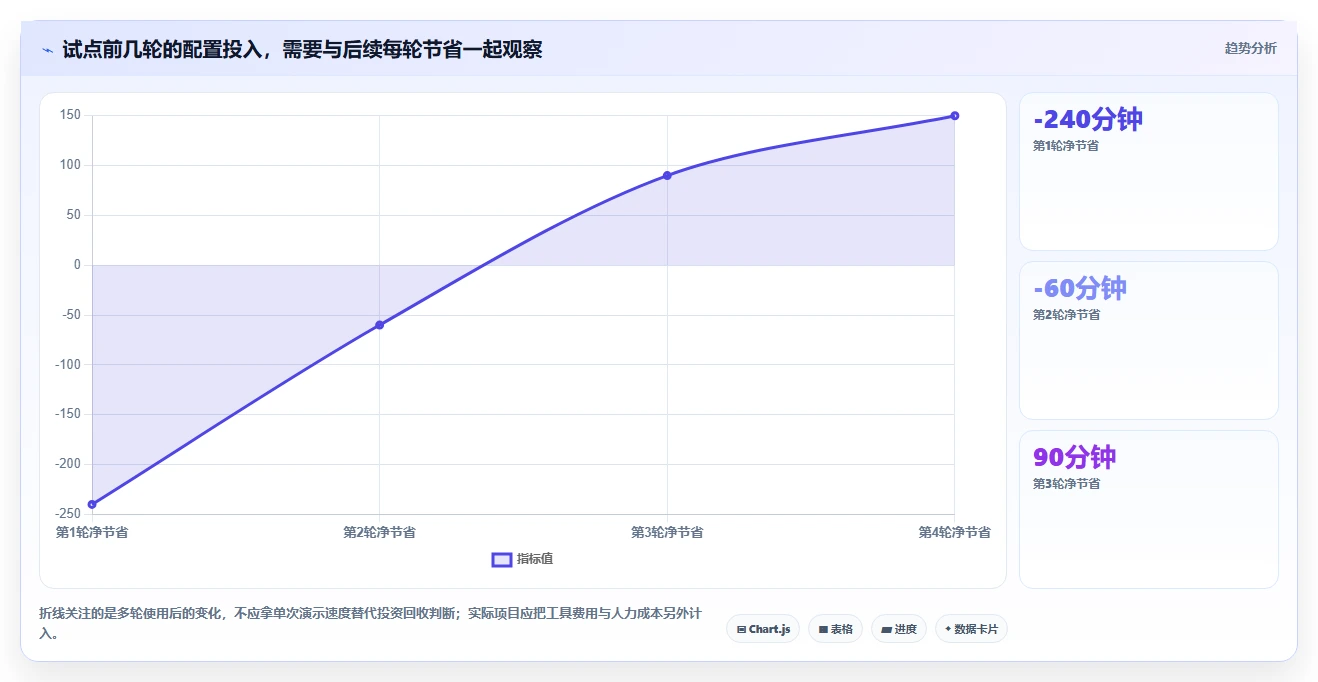 2026年效率革命:6款顶级软件测试用例自动生成工具全面对比