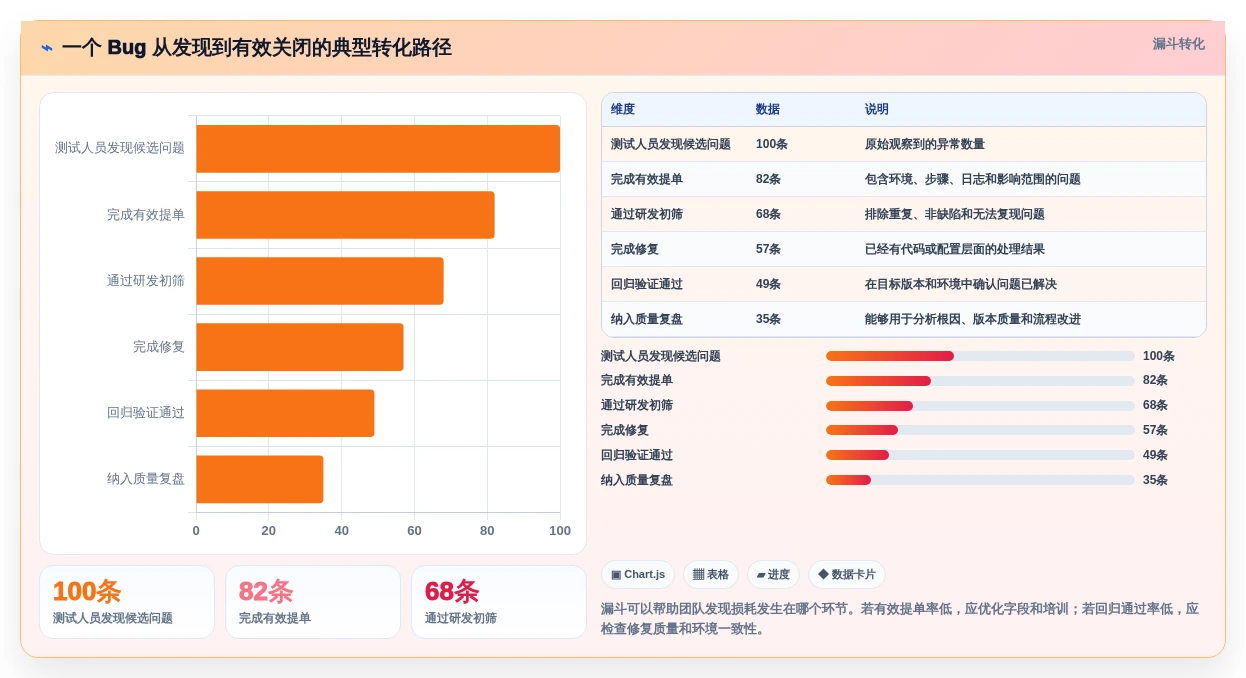 选对工具事半功倍:2026年最值得投资的5大项目bug管理平台