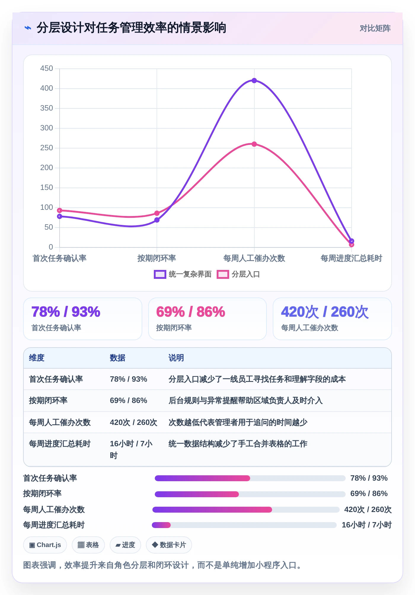 解锁团队协作新方式:2026年小程序任务完成系统选型指南