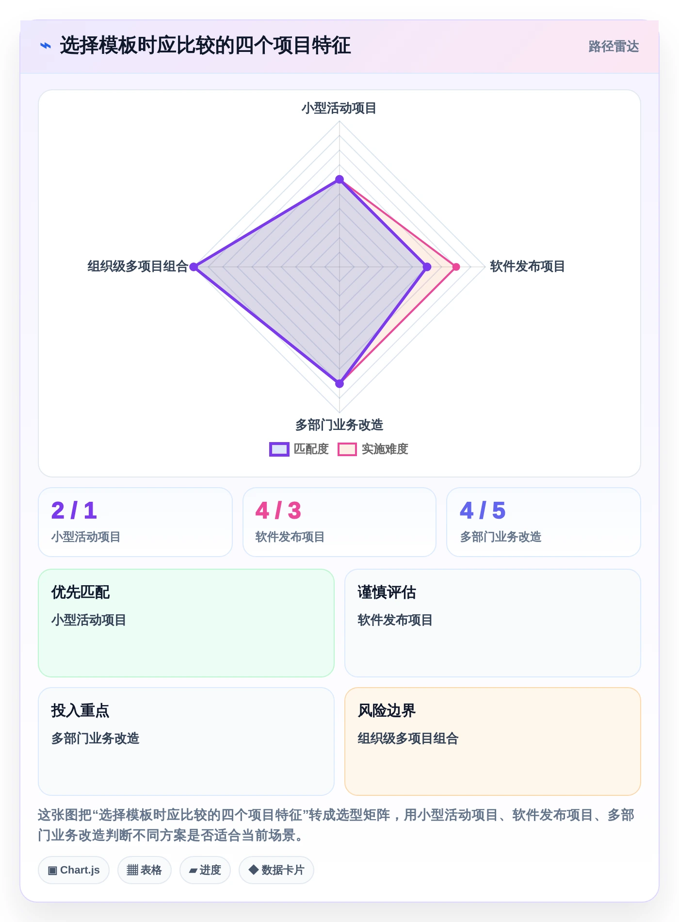 项目管理新趋势:2026年最受欢迎的5款倒排时间进度表格模板推荐