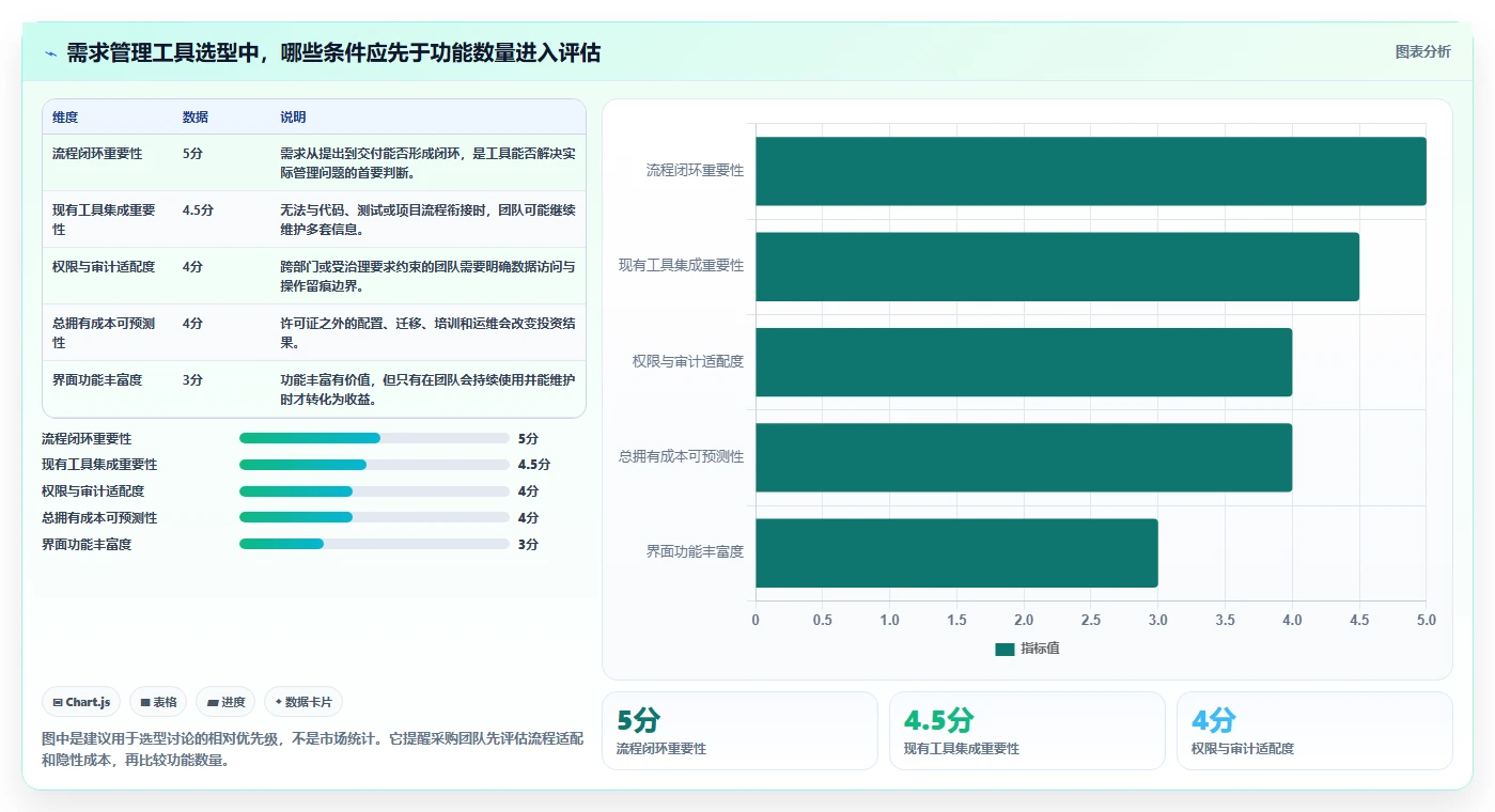 研发团队必备：2026年最值得投资的5大华为需求管理软件