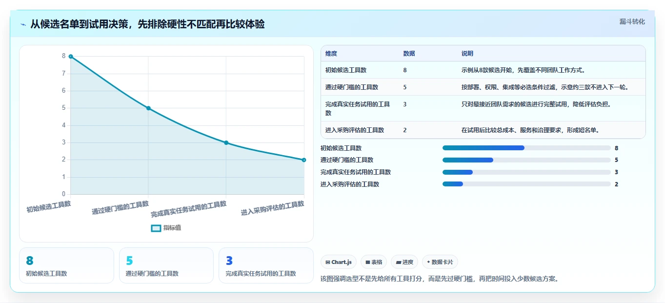 2026年项目管理软件选型指南：8款主流工具深度对比
