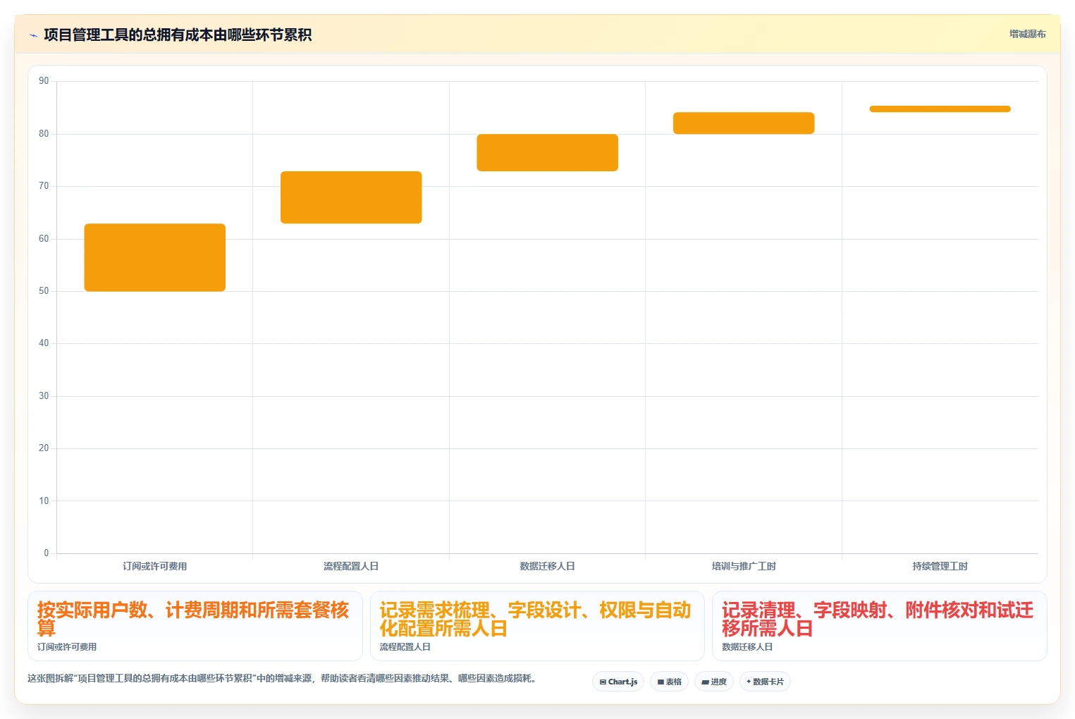 2026年项目管理必备：6款顶级任务的软件工具深度对比