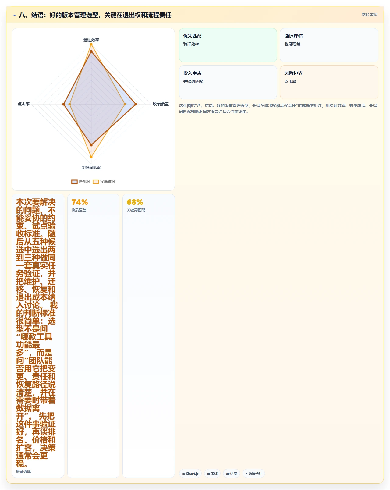 八、结语:好的版本管理选型,关键在退出权和流程责任