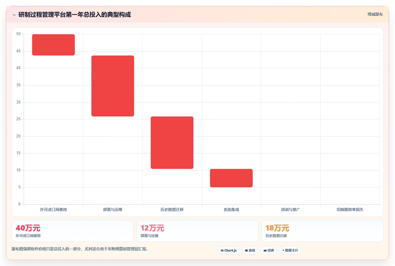 研发效率提升必备:2026年最值得投资的5大研制过程管理平台