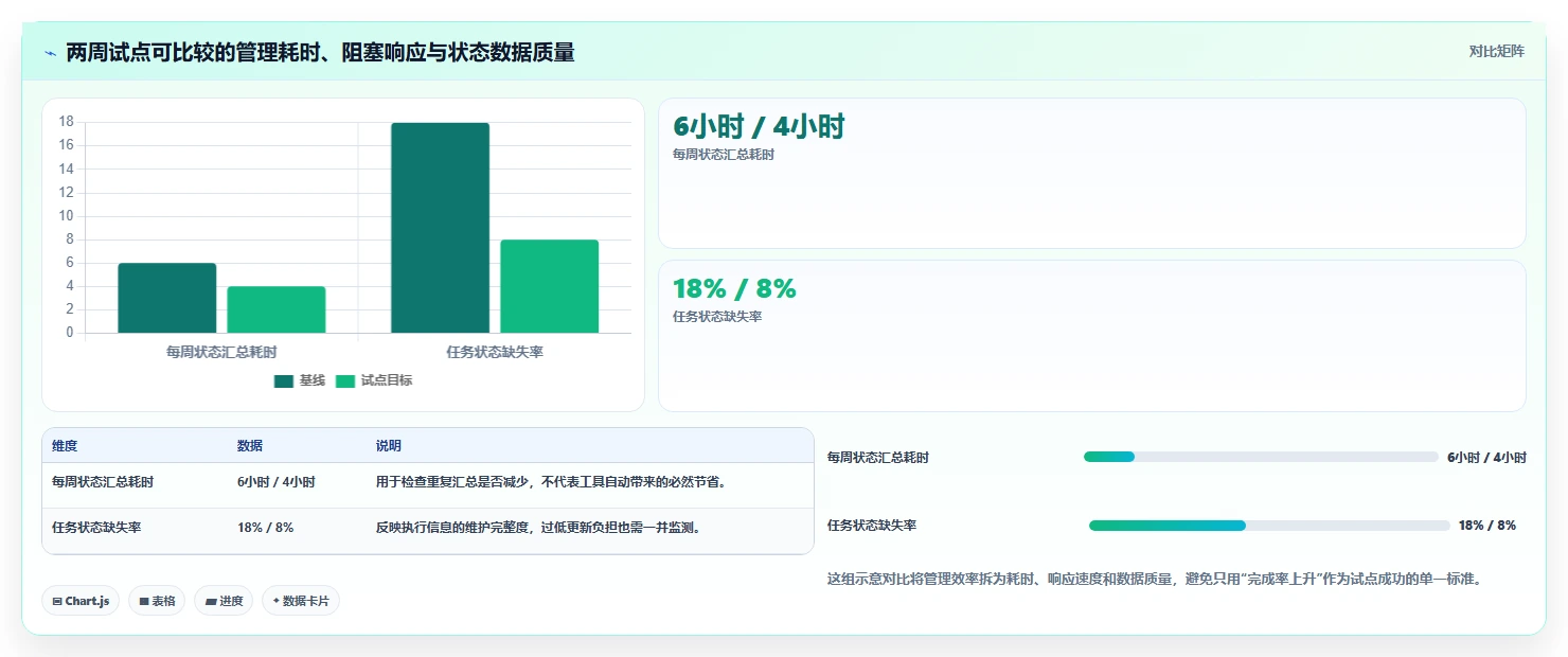 提升效率新选择:2026年最受欢迎的7款项目进度软件有哪些?