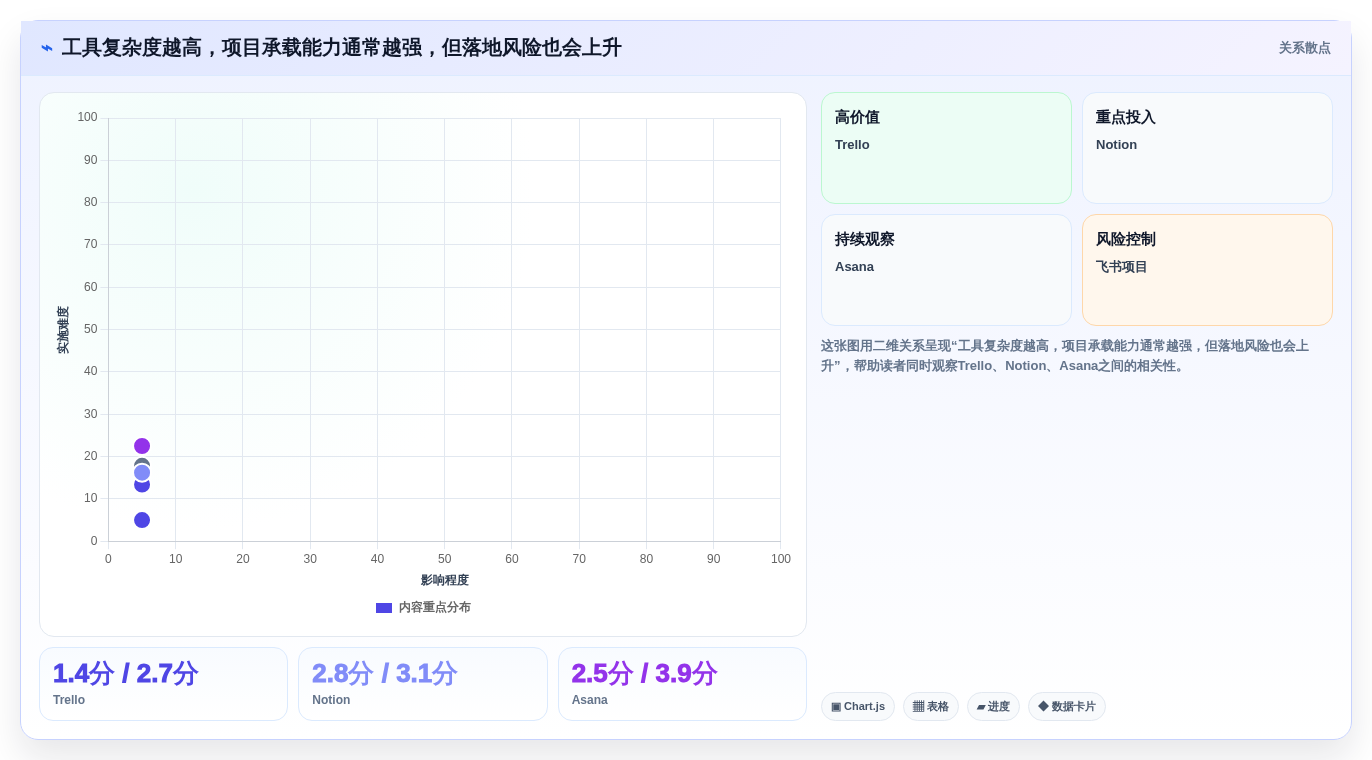 远程团队必备:2026年7款突破性任务协作工具深度对比