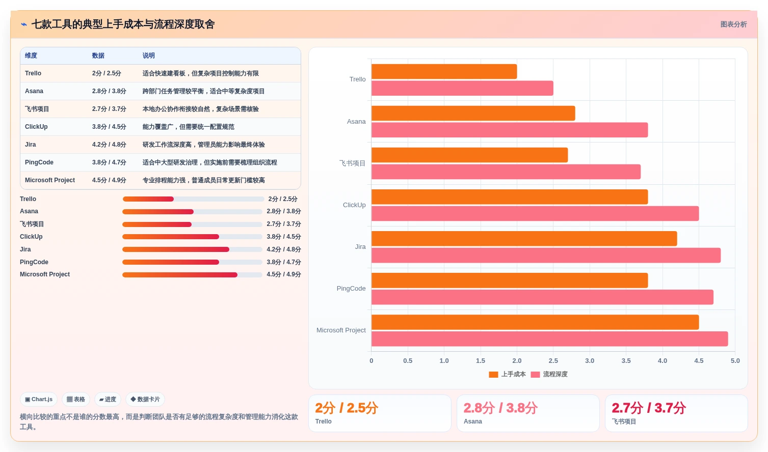 解锁高效项目管理:2026年最受欢迎的7大项目计划进展跟进工具盘点