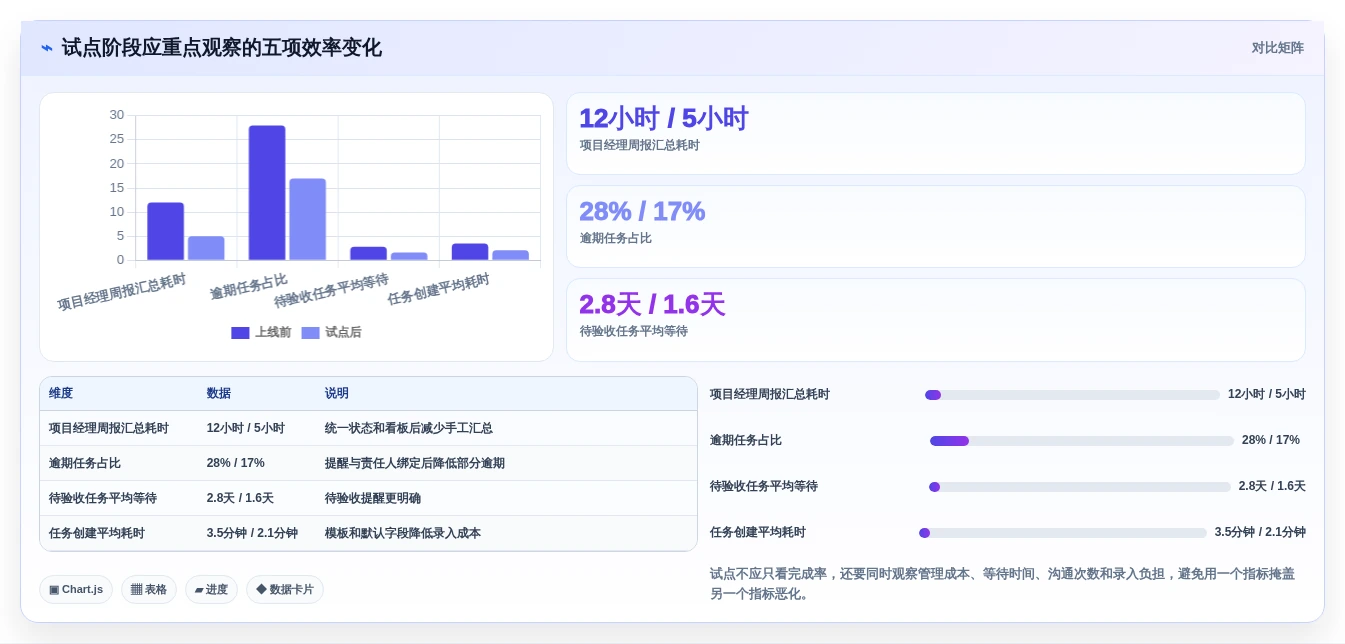 2026年效率革命:6款顶级工作流程提醒软件深度对比