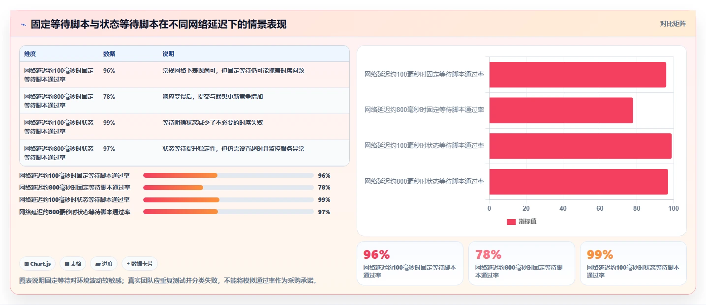 选对工具事半功倍：2026年百度搜索框测试用例工具选型指南
