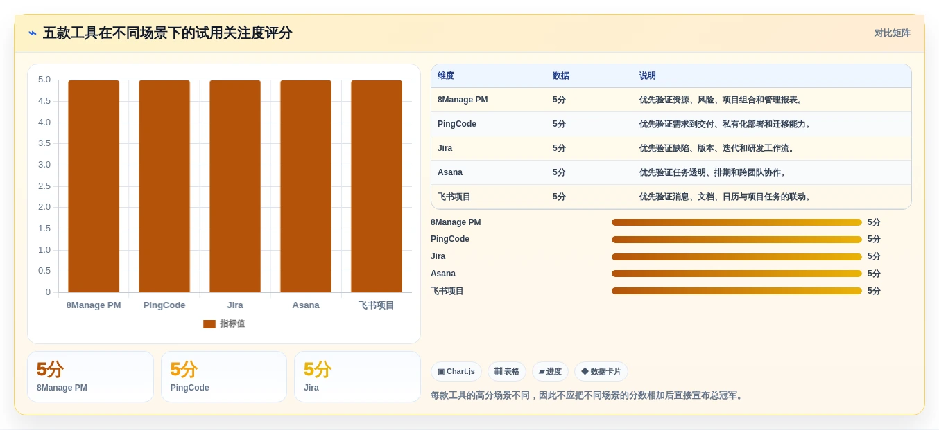 提升团队协作:2026年度5款热门8manage pm项目管理工具推荐