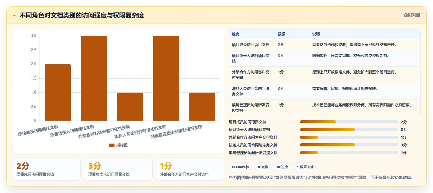 如何选择最佳文档管理系统规格?2026年企业选型指南