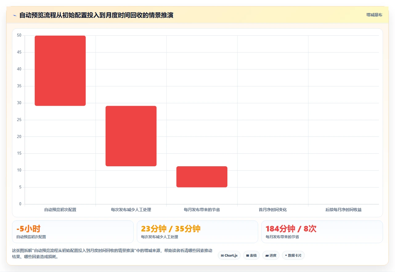 独立开发者必备：2026年最受欢迎的5大个人开发工具