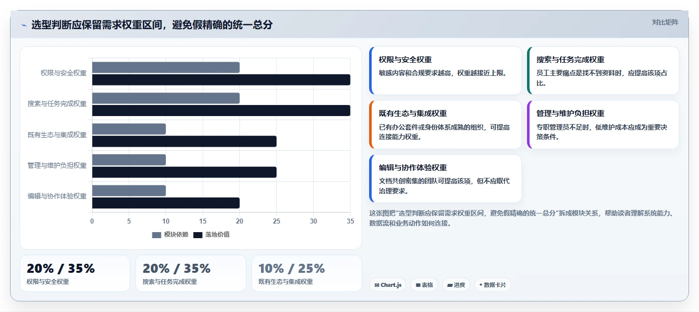 提升团队协作:2026年最值得投资的7款知识库文档的软件