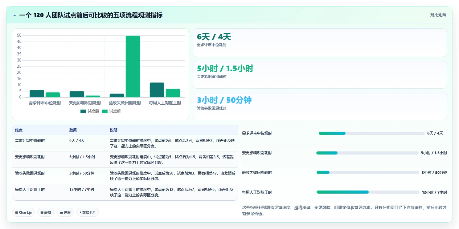 解锁需求管理新境界:2026年7款顶级需求分析工具软件推荐