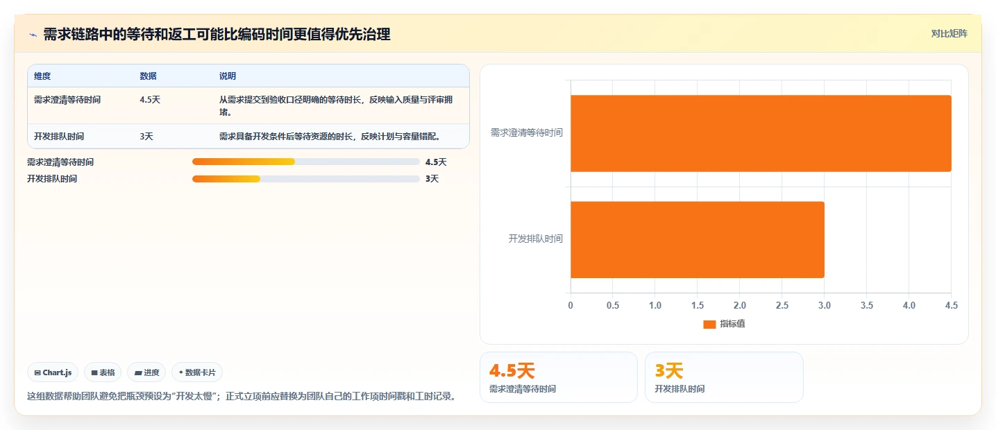 突破研发瓶颈：2026年6大研发协同管理系统有哪些工具选型攻略