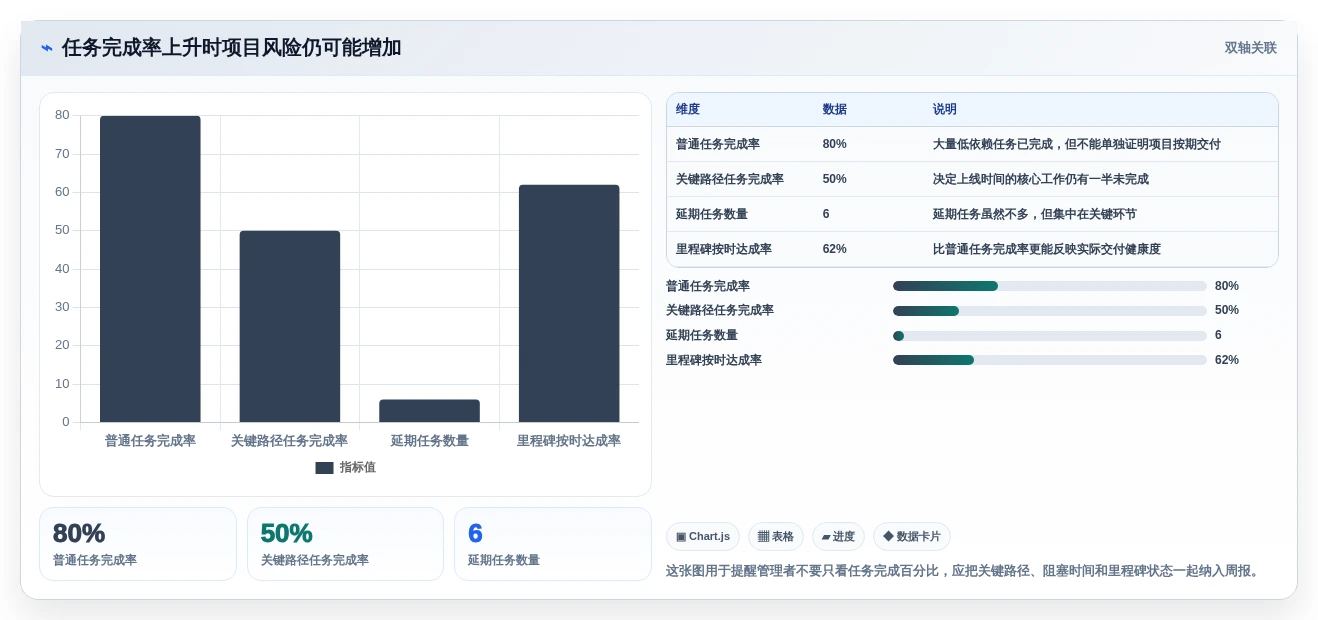 效率提升必备:2026年最受欢迎的5大编进度计划软件推荐