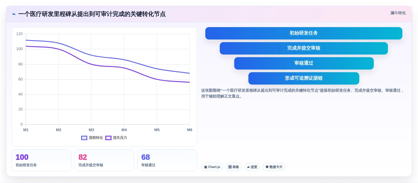 2026年医疗研发项目管理软件选型指南：8款主流平台深度对比