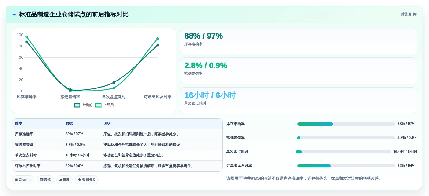 2026年工业saas软件选型指南:6大必备工具详细对比