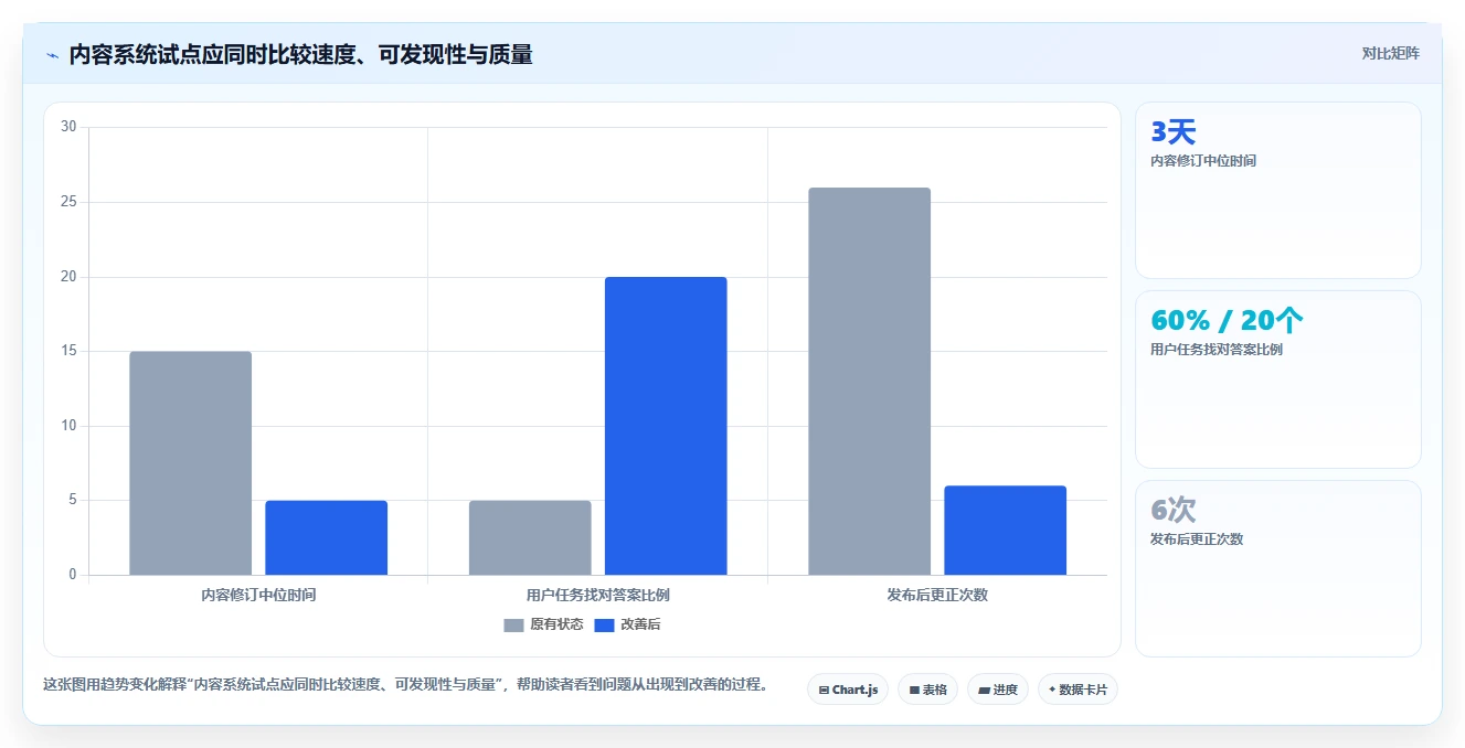 提升团队效率:2026年最值得投资的5大博客+文档系统