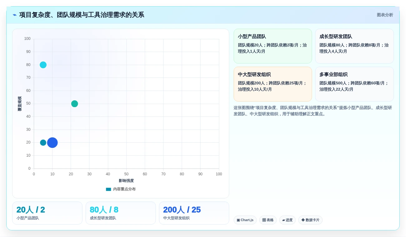 2026年软件项目经理工具大比拼:6款顶级工具助你提升效率