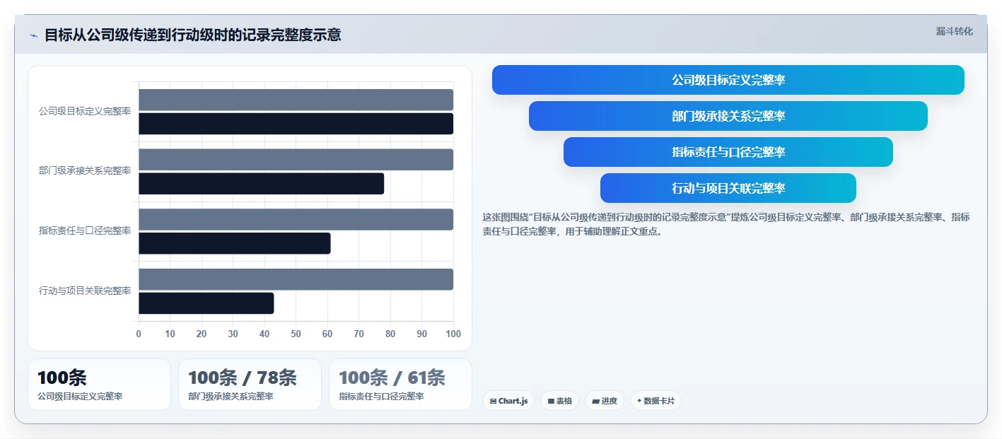 2026年企业必备:Top 5 OGSM目标管理工具深度对比