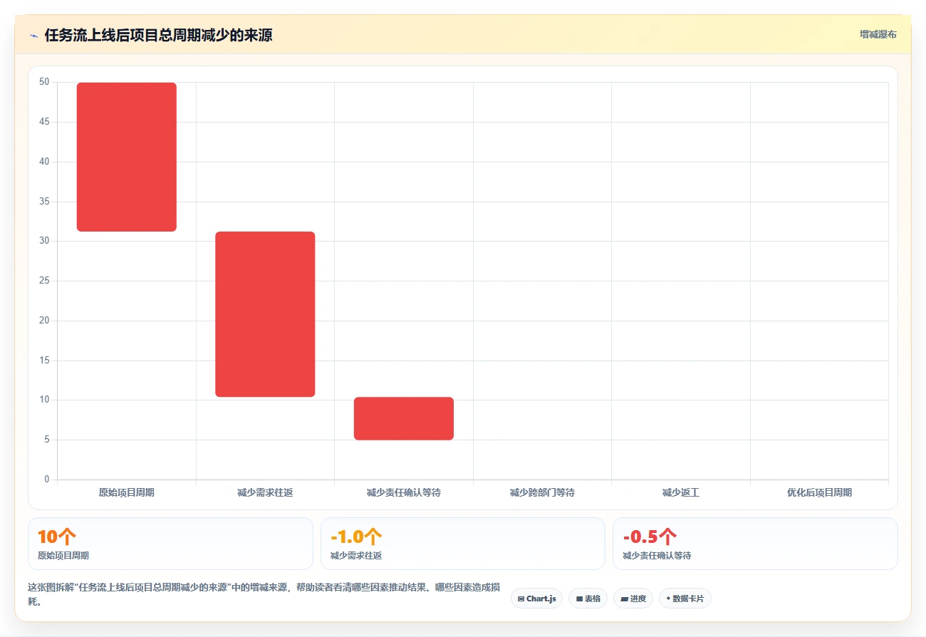 2026年效率革命:6大工作任务流软件助你事半功倍