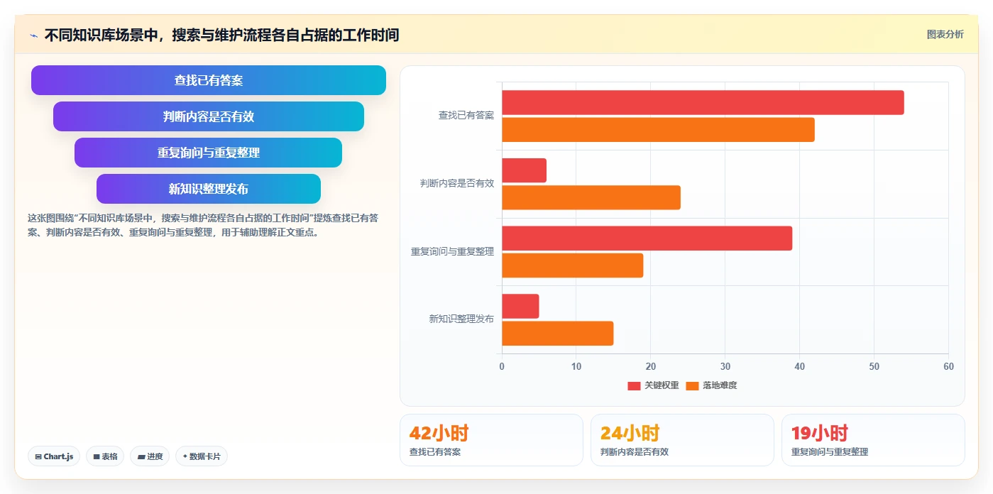 2026年知识库网页大盘点：6款提升团队协作效率的必备工具
