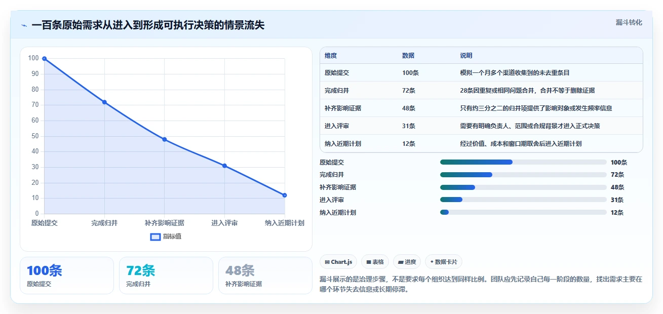 项目管理必备：2026年7大软件需求池工具深度对比与选购指南