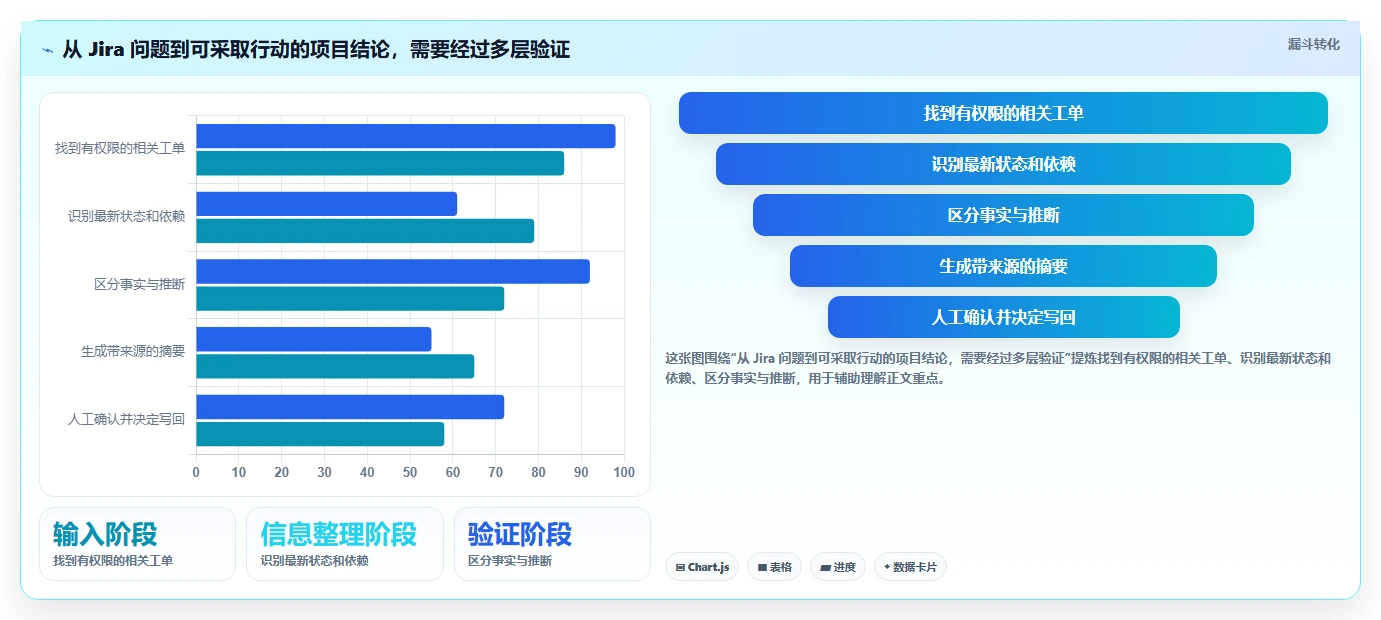 2026年项目管理新趋势：6款在Jira中使用AI的顶级工具对比