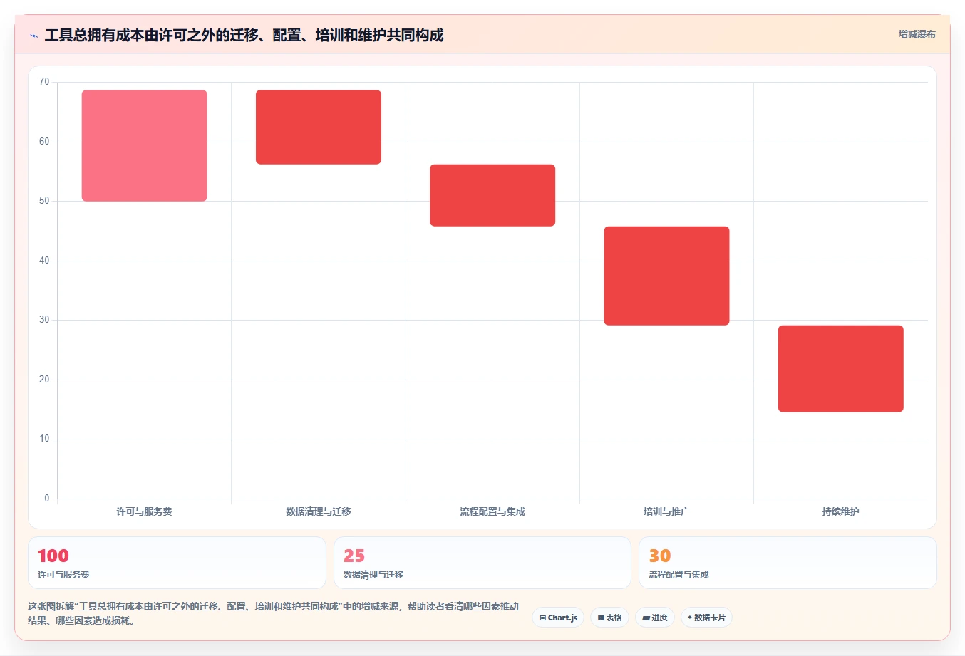 项目经理必读:2026年软件开发需求文档工具选型指南,8款工具深度对比