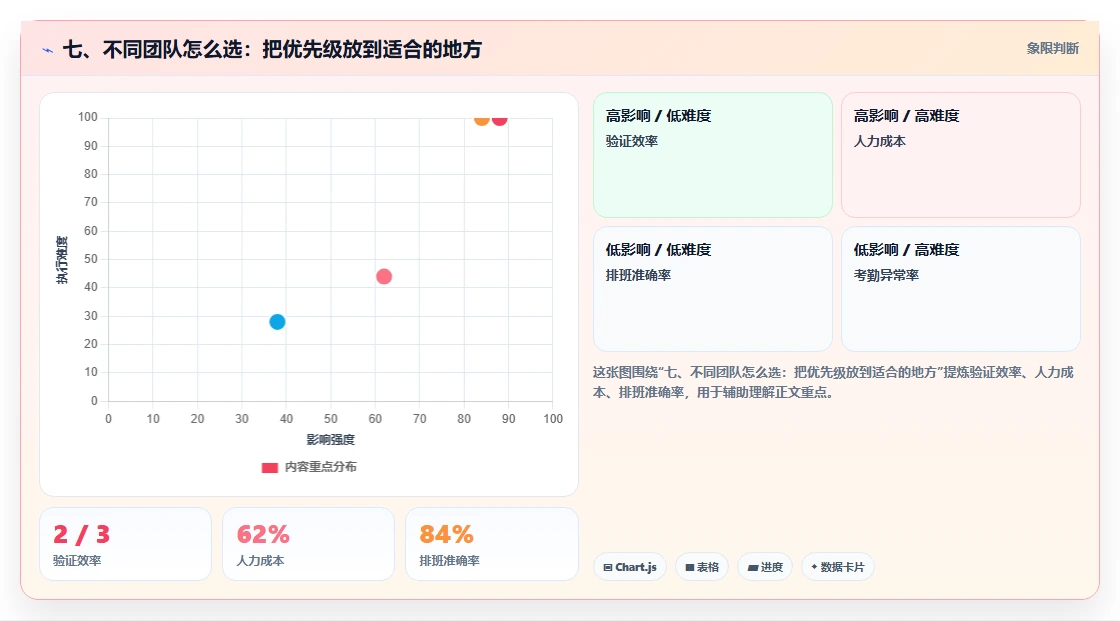 七、不同团队怎么选:把优先级放到适合的地方