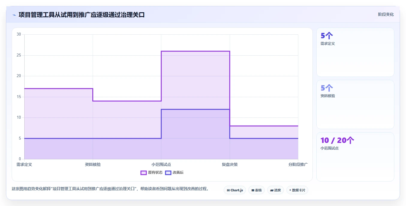 2026年智能化project管理工具哪家好?企业选型与深度测评指南